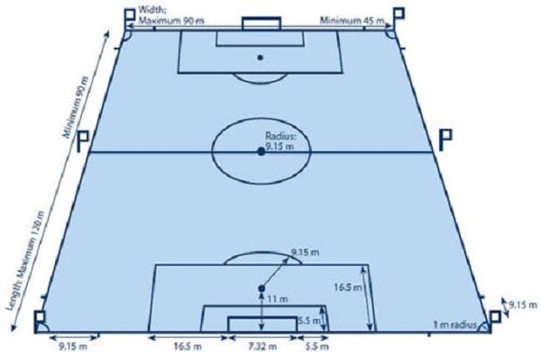 Kích thước sân bóng đá 7 người theo tiêu chuẩn FIFA  1